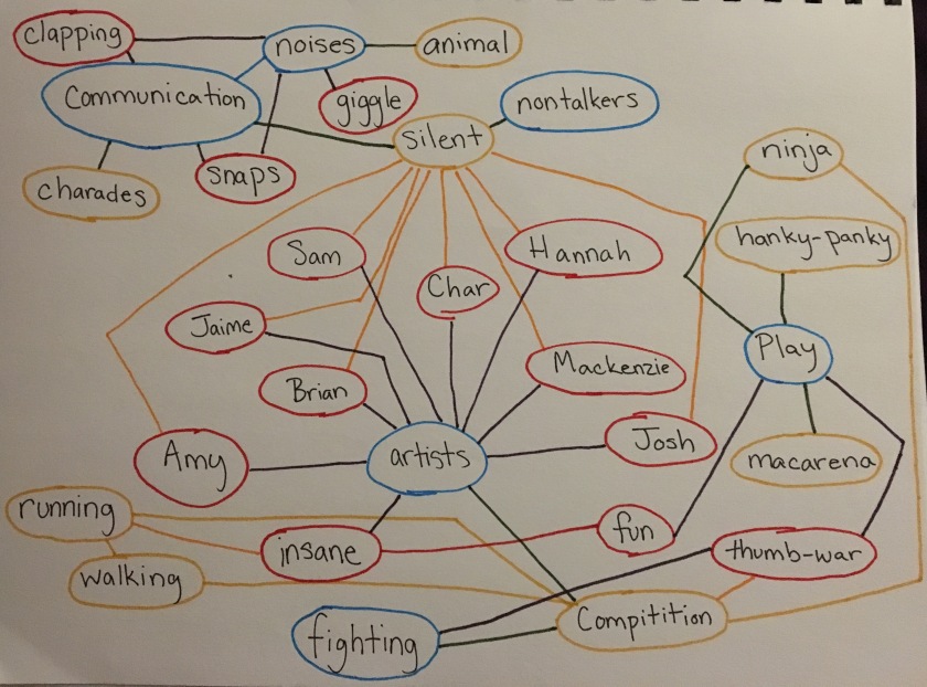 iterations-mind-map